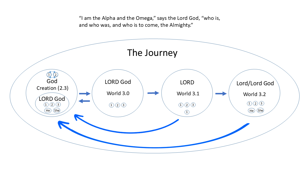 The Journey