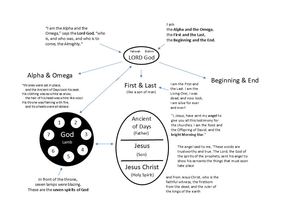 Trinity Venn Diagram