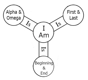 Trinity Venn Diagram